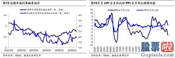 鲁兆股票行情分析预测-美股的“虚高”及对A股启发