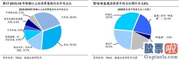 鲁兆股票行情分析预测-美股的“虚高”及对A股启发