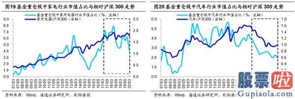 鲁兆股票行情分析预测-美股的“虚高”及对A股启发