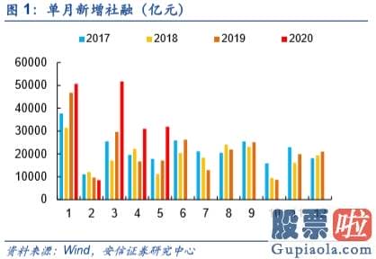 鲁兆股市行情预测分析图_不只是修复 而是新一轮信用周期启动