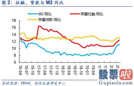 鲁兆股市行情预测分析图_不只是修复 而是新一轮信用周期启动