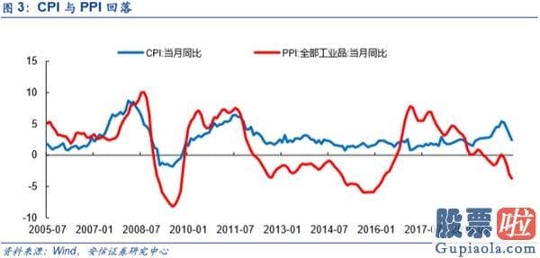 鲁兆股市行情预测分析图_不只是修复 而是新一轮信用周期启动