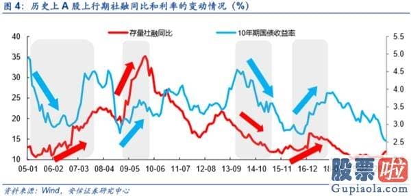 鲁兆股市行情预测分析图_不只是修复 而是新一轮信用周期启动