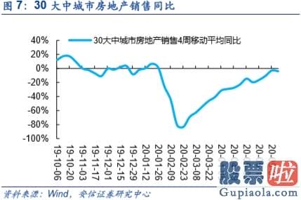 鲁兆股市行情预测分析图_不只是修复 而是新一轮信用周期启动