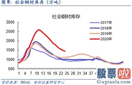 鲁兆股市行情预测分析图_不只是修复 而是新一轮信用周期启动