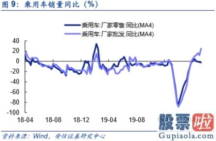 鲁兆股市行情预测分析图_不只是修复 而是新一轮信用周期启动