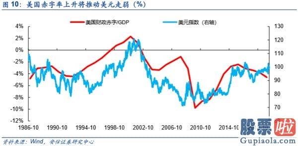 鲁兆股市行情预测分析图_不只是修复 而是新一轮信用周期启动