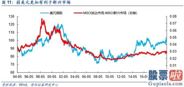 鲁兆股市行情预测分析图_不只是修复 而是新一轮信用周期启动