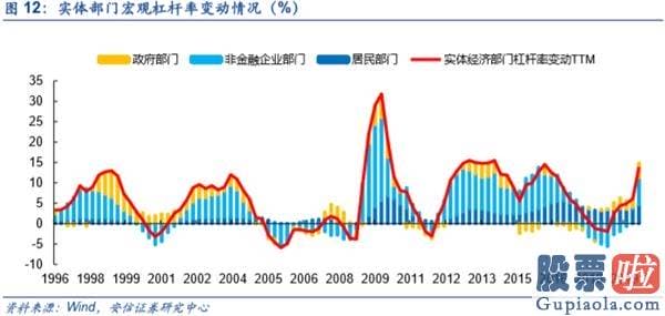 鲁兆股市行情预测分析图_不只是修复 而是新一轮信用周期启动