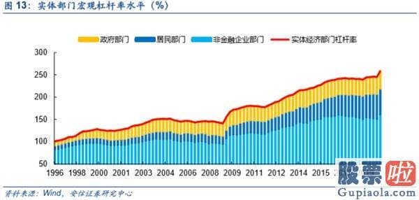 鲁兆股市行情预测分析图_不只是修复 而是新一轮信用周期启动