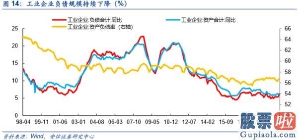 鲁兆股市行情预测分析图_不只是修复 而是新一轮信用周期启动