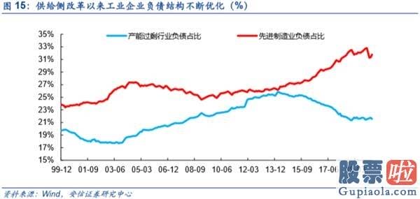 鲁兆股市行情预测分析图_不只是修复 而是新一轮信用周期启动