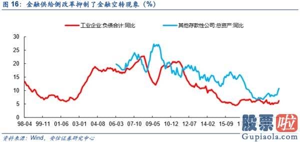 鲁兆股市行情预测分析图_不只是修复 而是新一轮信用周期启动