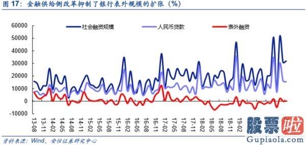 鲁兆股市行情预测分析图_不只是修复 而是新一轮信用周期启动