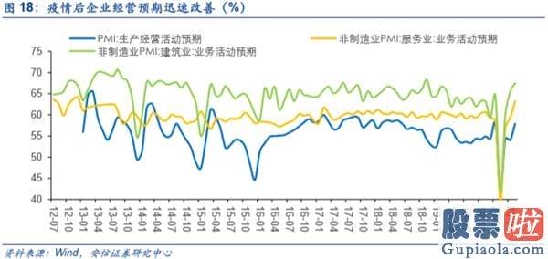 鲁兆股市行情预测分析图_不只是修复 而是新一轮信用周期启动