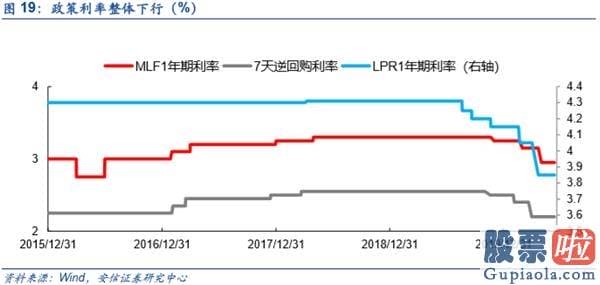 鲁兆股市行情预测分析图_不只是修复 而是新一轮信用周期启动