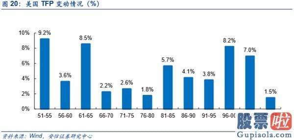 鲁兆股市行情预测分析图_不只是修复 而是新一轮信用周期启动