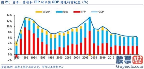 鲁兆股市行情预测分析图_不只是修复 而是新一轮信用周期启动