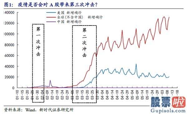 股市预测分析图 增量基金稳定销售市场热度