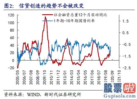 股市预测分析图 增量基金稳定销售市场热度