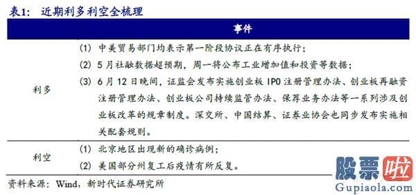 股市预测分析图 增量基金稳定销售市场热度