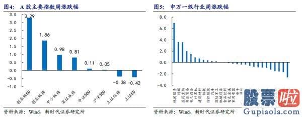 股市预测分析图 增量基金稳定销售市场热度