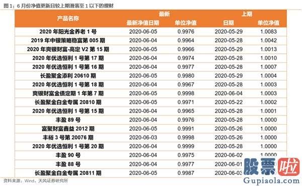 明天股市行情预测分析走势_开端亏钱的理财、爆款频出的公募和少部分公司的牛市