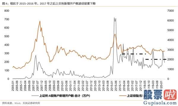 明天股市行情预测分析走势_开端亏钱的理财、爆款频出的公募和少部分公司的牛市