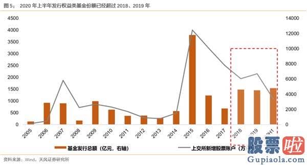 明天股市行情预测分析走势_开端亏钱的理财、爆款频出的公募和少部分公司的牛市