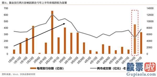 明天股市行情预测分析走势_开端亏钱的理财、爆款频出的公募和少部分公司的牛市