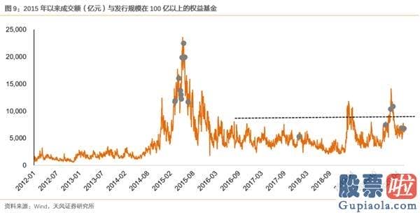 明天股市行情预测分析走势_开端亏钱的理财、爆款频出的公募和少部分公司的牛市