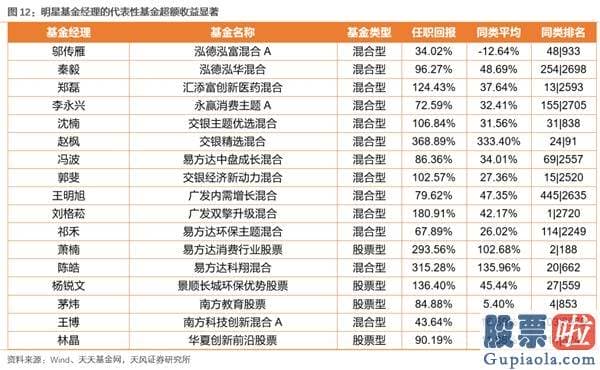 明天股市行情预测分析走势_开端亏钱的理财、爆款频出的公募和少部分公司的牛市