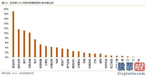 明天股市行情预测分析走势_开端亏钱的理财、爆款频出的公募和少部分公司的牛市