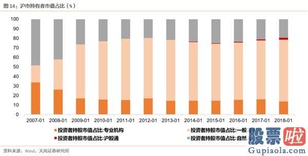 明天股市行情预测分析走势_开端亏钱的理财、爆款频出的公募和少部分公司的牛市