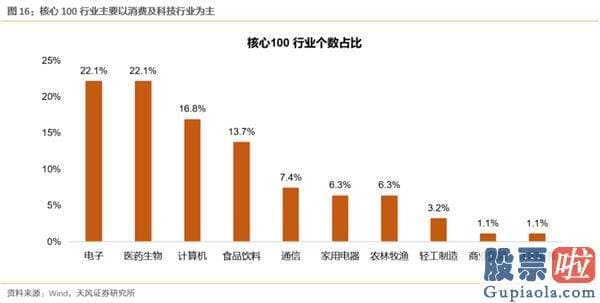 明天股市行情预测分析走势_开端亏钱的理财、爆款频出的公募和少部分公司的牛市