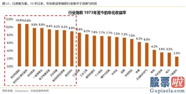 明天股市行情预测分析走势_开端亏钱的理财、爆款频出的公募和少部分公司的牛市