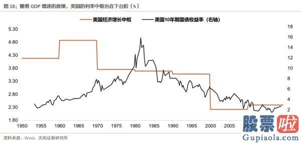 明天股市行情预测分析走势_开端亏钱的理财、爆款频出的公募和少部分公司的牛市