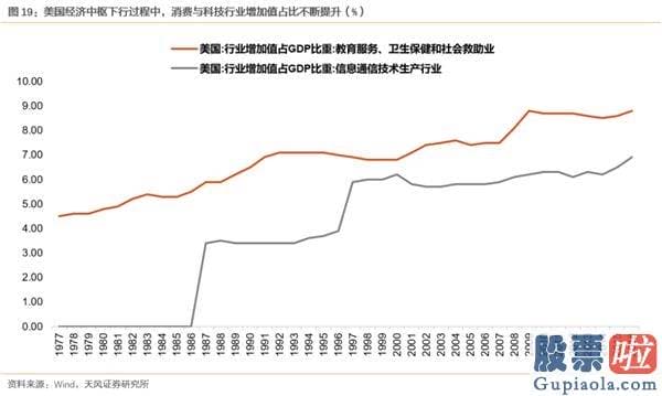 明天股市行情预测分析走势_开端亏钱的理财、爆款频出的公募和少部分公司的牛市