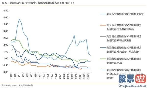 明天股市行情预测分析走势_开端亏钱的理财、爆款频出的公募和少部分公司的牛市