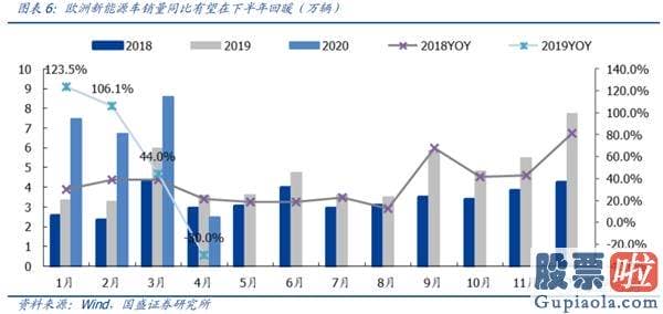 中国股市预测分析专家：疫情反复 A股美股怎么看？