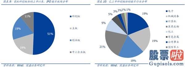 中国股市预测分析专家：疫情反复 A股美股怎么看？