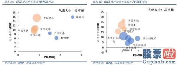 中国股市预测分析专家：疫情反复 A股美股怎么看？