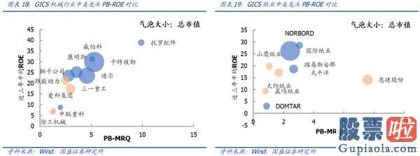 中国股市预测分析专家：疫情反复 A股美股怎么看？