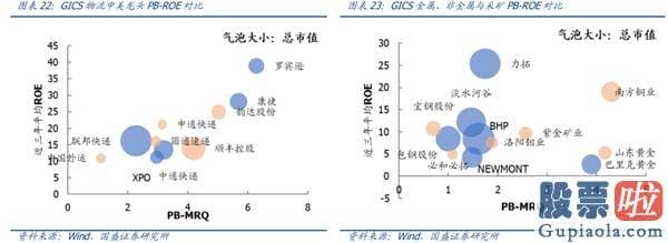 中国股市预测分析专家：疫情反复 A股美股怎么看？