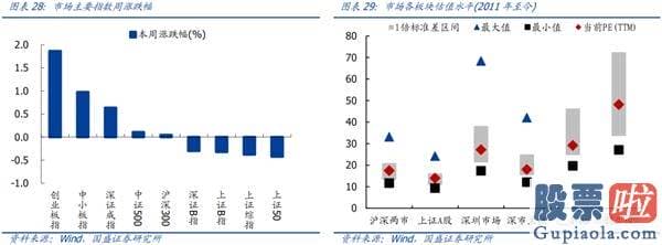 中国股市预测分析专家：疫情反复 A股美股怎么看？