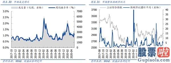 中国股市预测分析专家：疫情反复 A股美股怎么看？