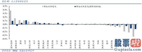 中国股市预测分析专家：疫情反复 A股美股怎么看？