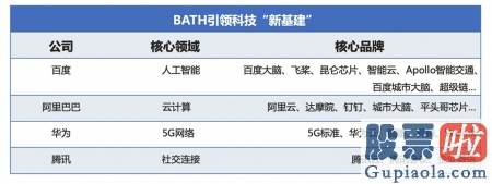 最新美股投资建议 百度AI新基建再提速：自研AI底座飞桨、昆仑芯片打造新引擎