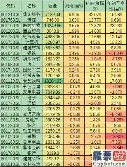 2020股票行情分析预测：上周沪深指数波动走弱 预测师称三方面支持A股现良好布局窗口期