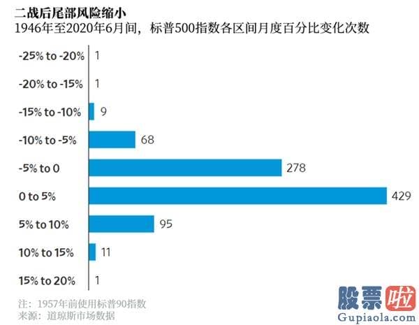 投资美股报销费用_如何克服接盘侠的“心绪”陷阱？FOMO基金考虑一下